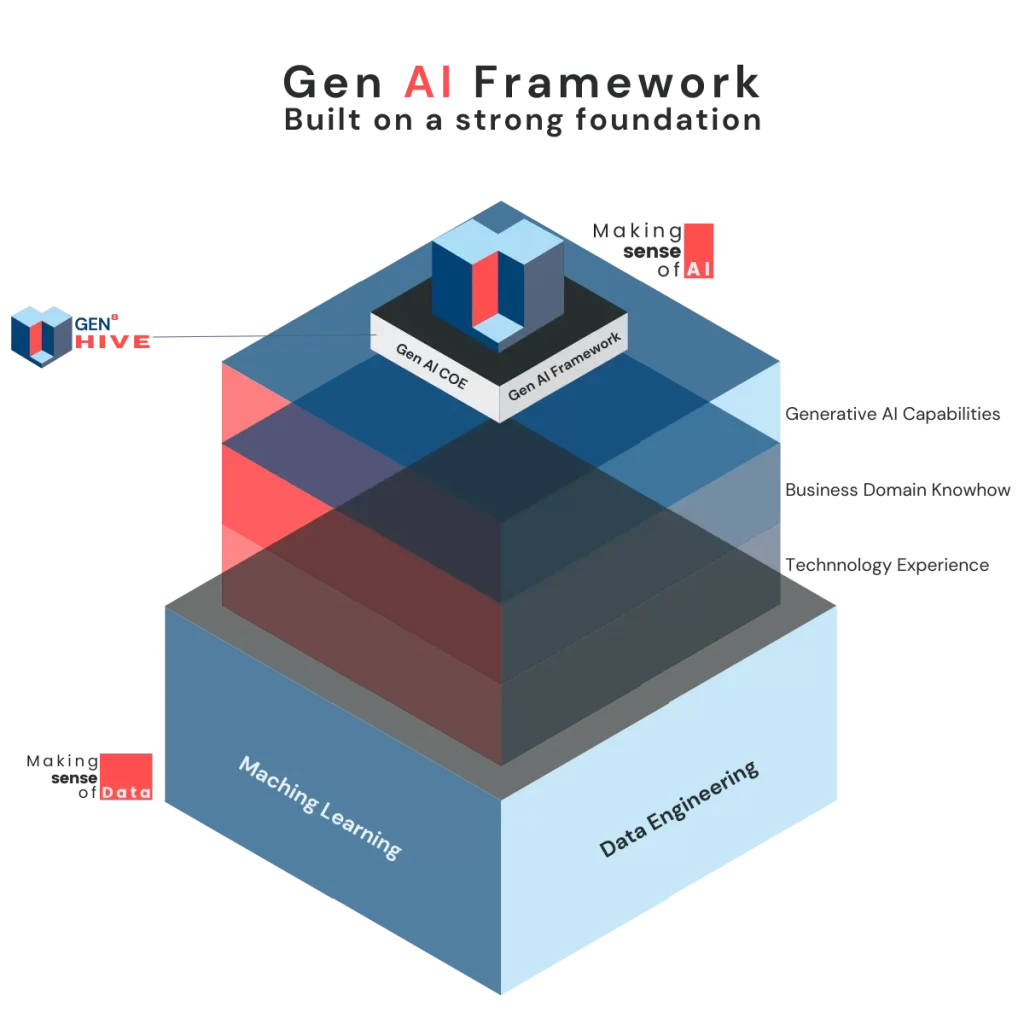 about us model