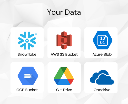 Your Data